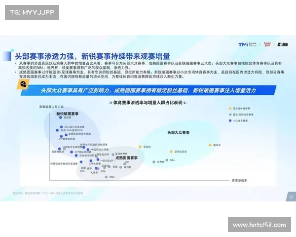 体育赛事价值的认识 体育赛事价值的认识
