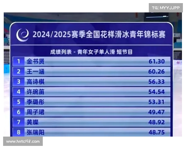 比赛成绩出炉 比赛成绩出炉